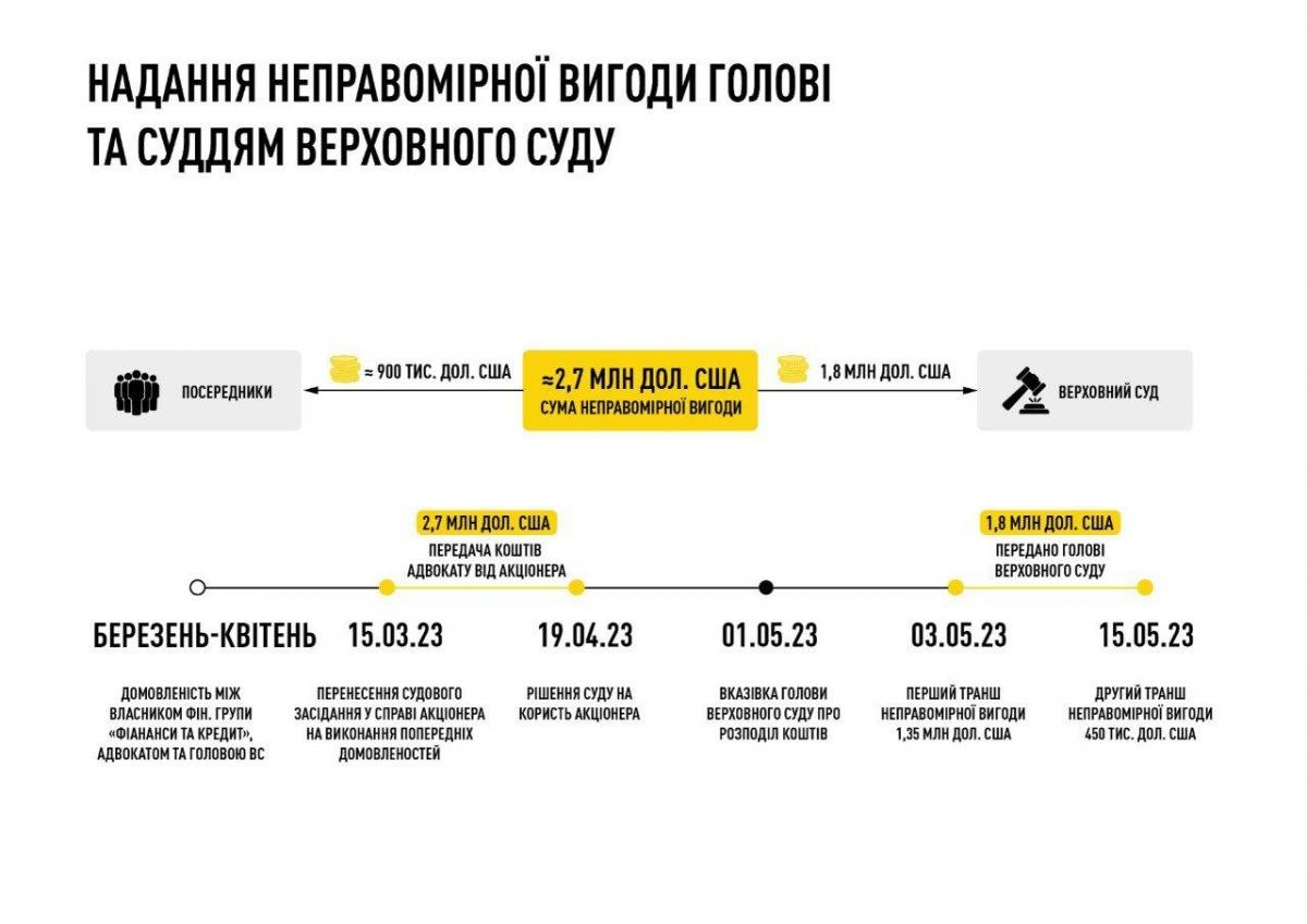 Затримання суддів 