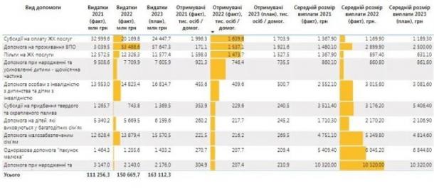 Субсидии на коммуналку и пособия: в Минфине рассказали, кто имеет право и на сколько денег Субсидии на коммуналку и пособия: в Минфине рассказали, кто имеет право и на сколько денег