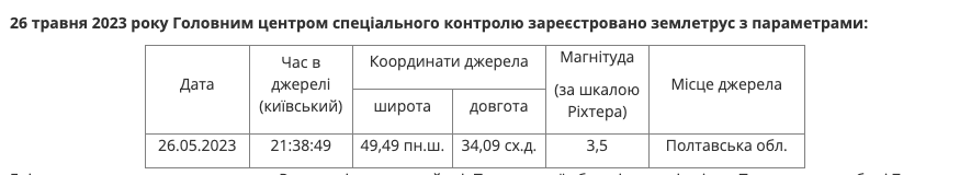 Землетрясение