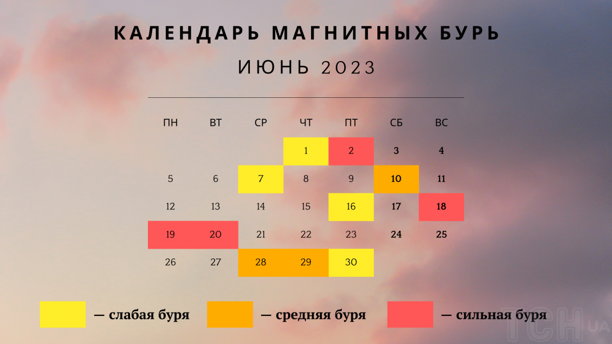 магнітні бурі магнітні бурі