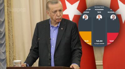 На президентських виборах у Туреччині ніхто не переміг: оголосили другий тур