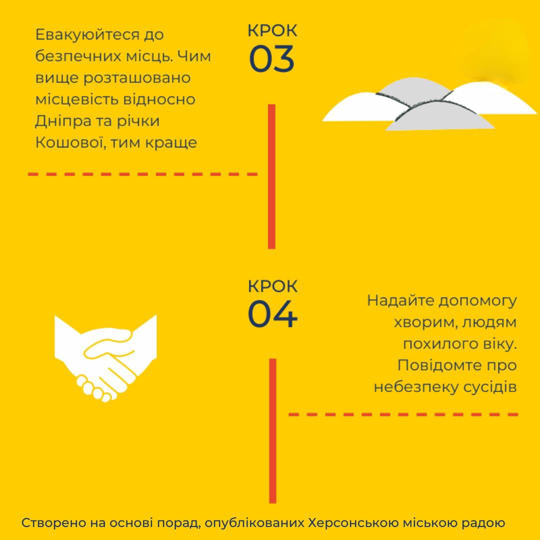 Що робити у разі підриву Каховської ГЕС