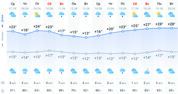 Карта погоди