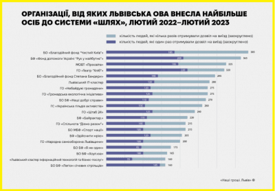таблица таблица