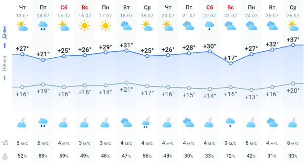 Карта погоди Карта погоди
