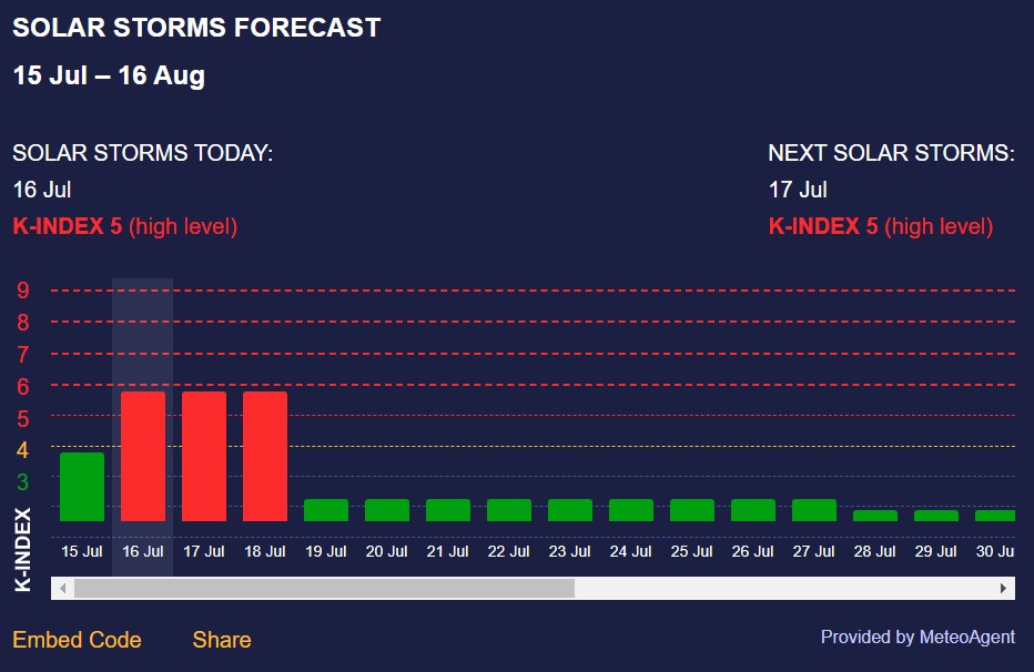 магнітна буря магнітна буря