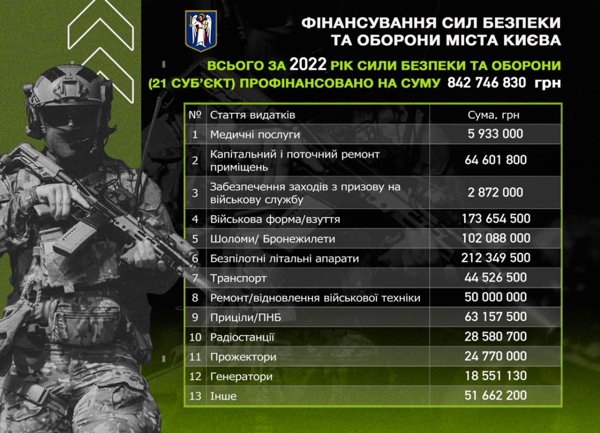 фінансування фінансування