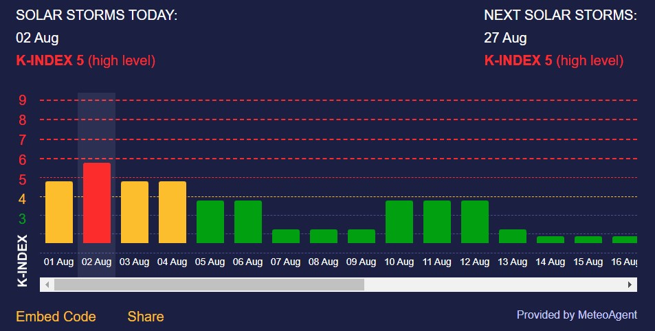 магнітна буря