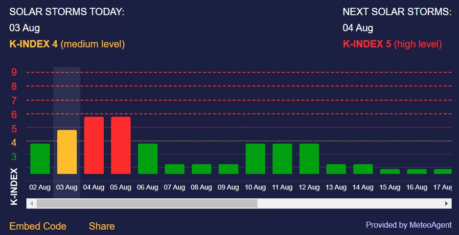 магнітна буря 