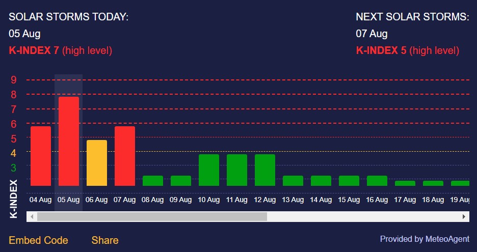 магнітна буря магнітна буря