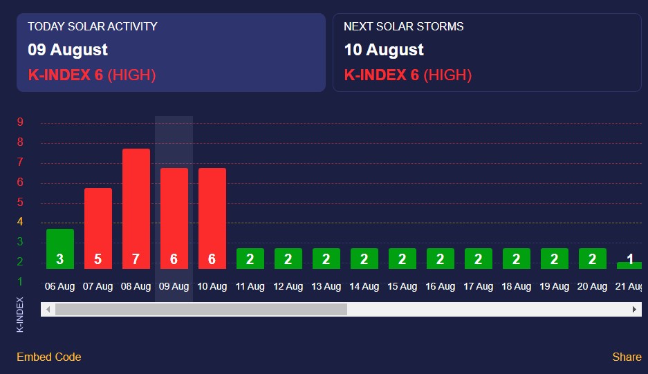 магнітні бурі