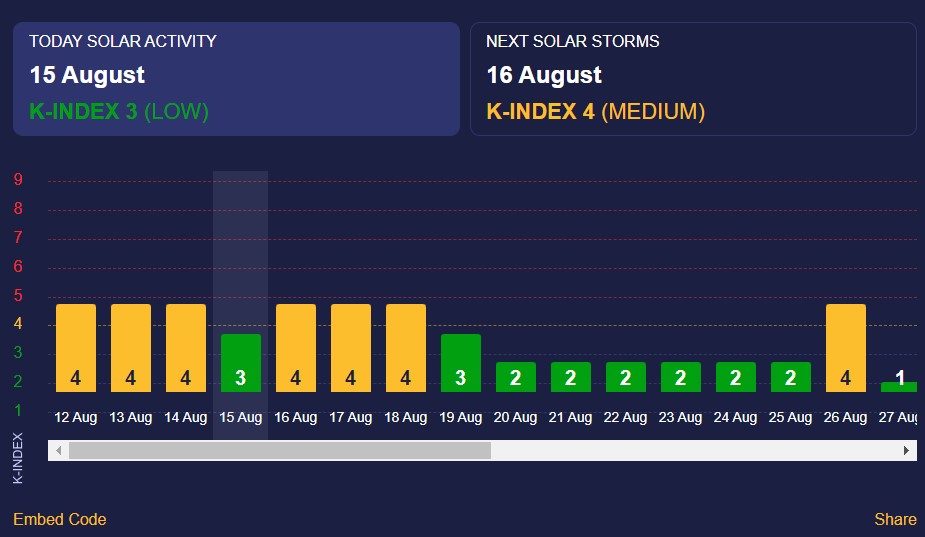 магнітна буря