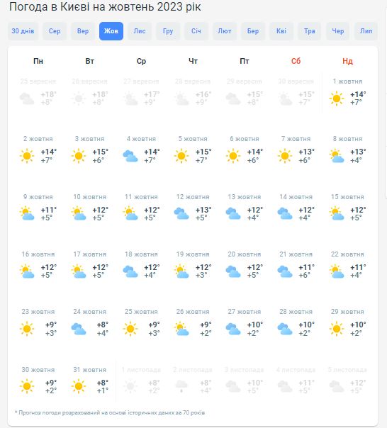 Погода в Киеве на октябрь 2023
