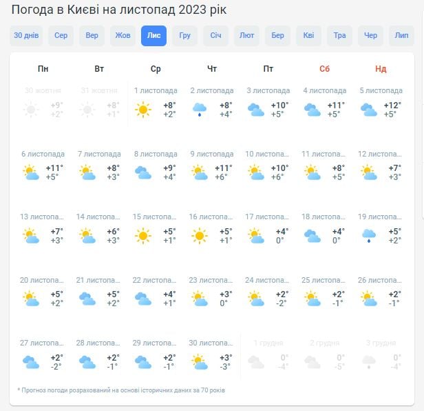 погода в киеве на ноябрь 2023