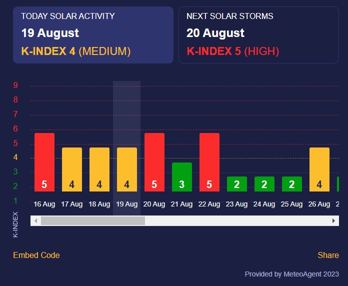 магнитная буря