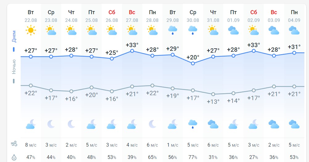 погода 23 августа