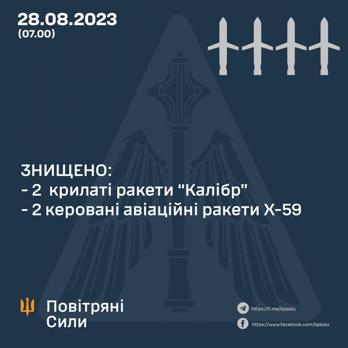 РФ застосувала нову тактику: вночі окупанти вдарили по Кривому Рогу та Полтавщині РФ застосувала нову тактику: вночі окупанти вдарили по Кривому Рогу та Полтавщині