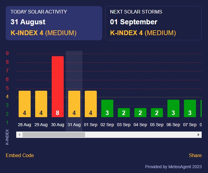 магнітна буря