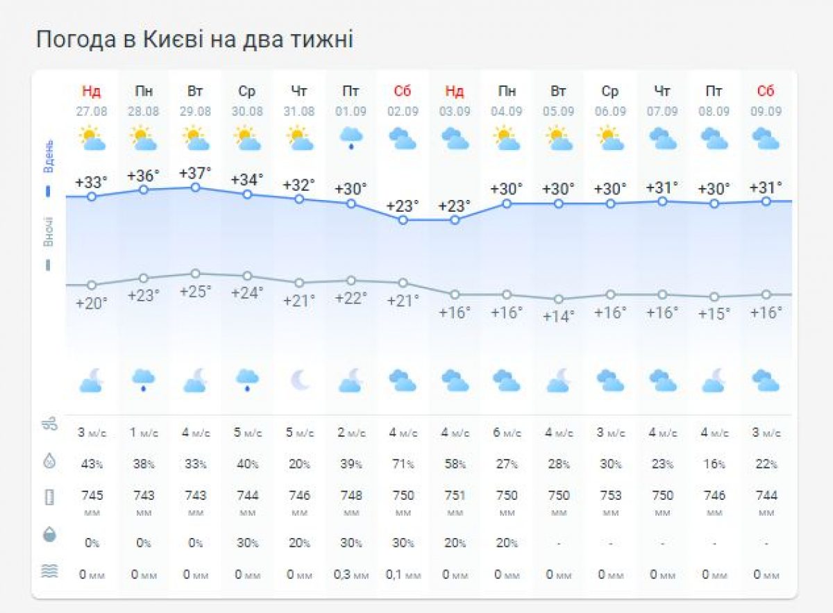 погода на неделю белый раст фото 49