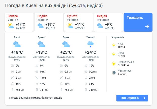 Погода в Киеве 3 сентября