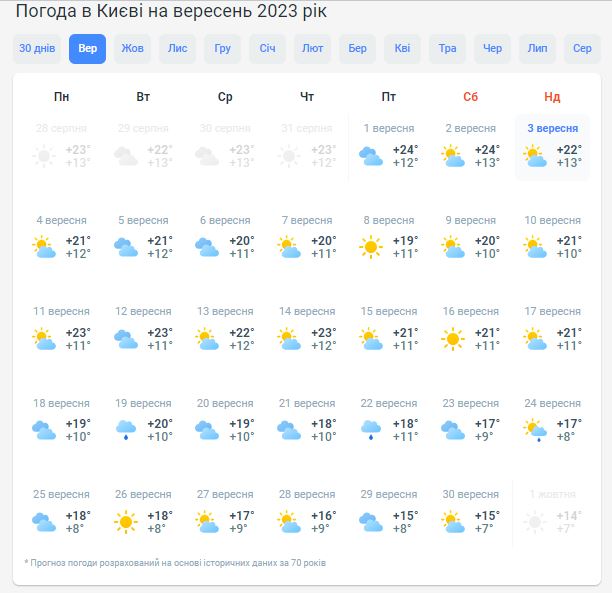 Погода в Киеве в сентябре