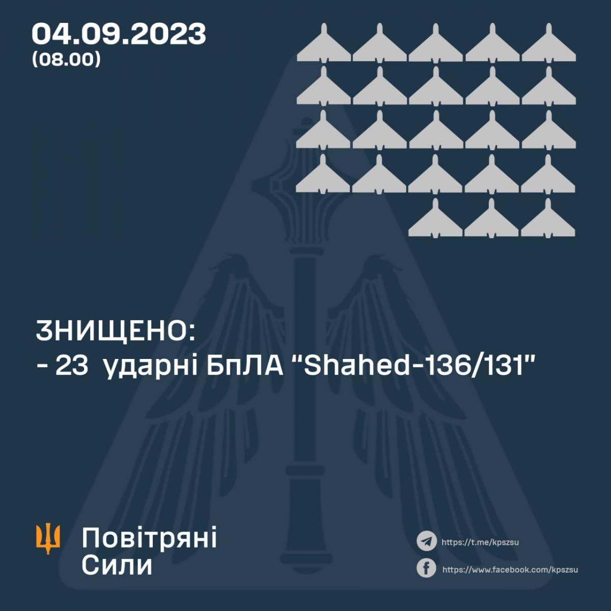 Одещину понад три години атакували російські дрони: що відомо Одещину понад три години атакували російські дрони: що відомо