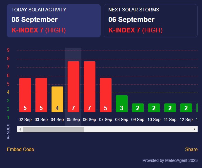 магнітна буря