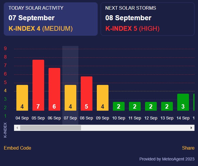 магнітна буря