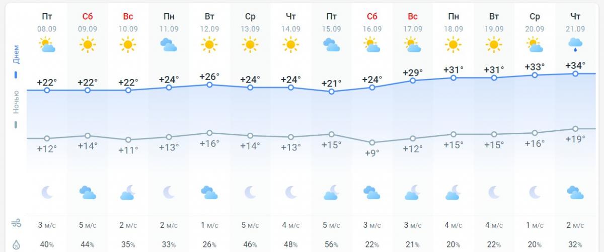 погода 9 сентября погода 9 сентября