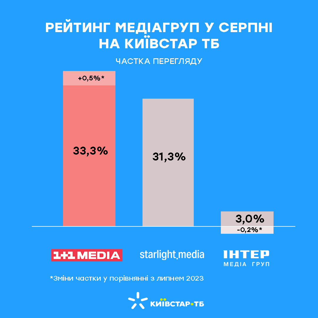 Рейтинг медіагруп Рейтинг медіагруп