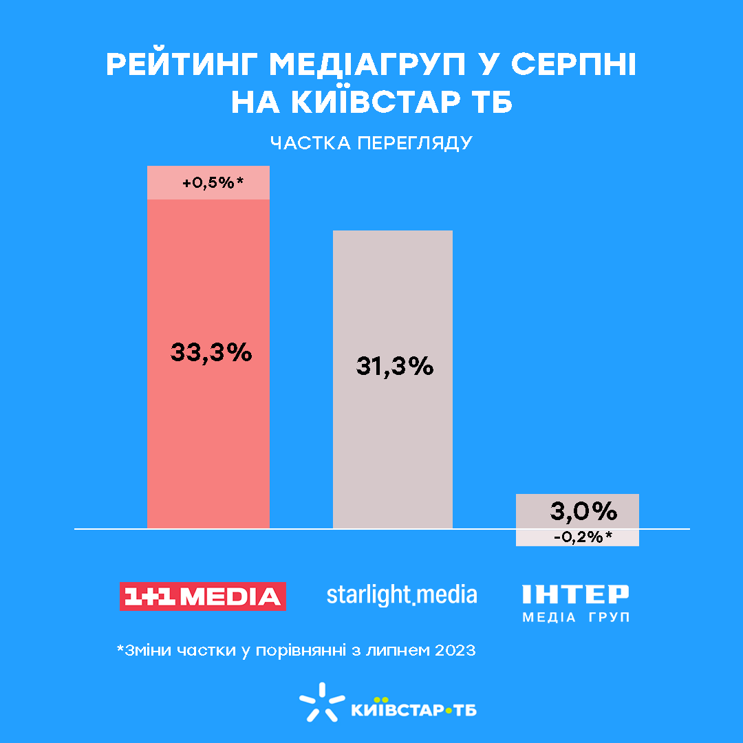 Рейтинг медіагруп