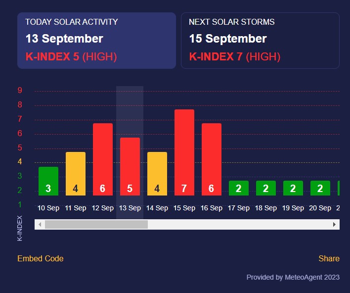 магнітна буря