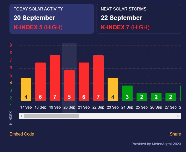 магнітна буря магнітна буря