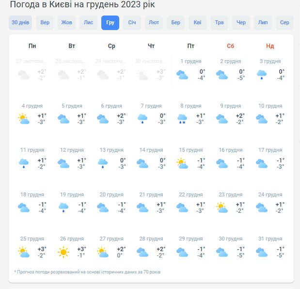 Погода в Киеве в декабре 2023
