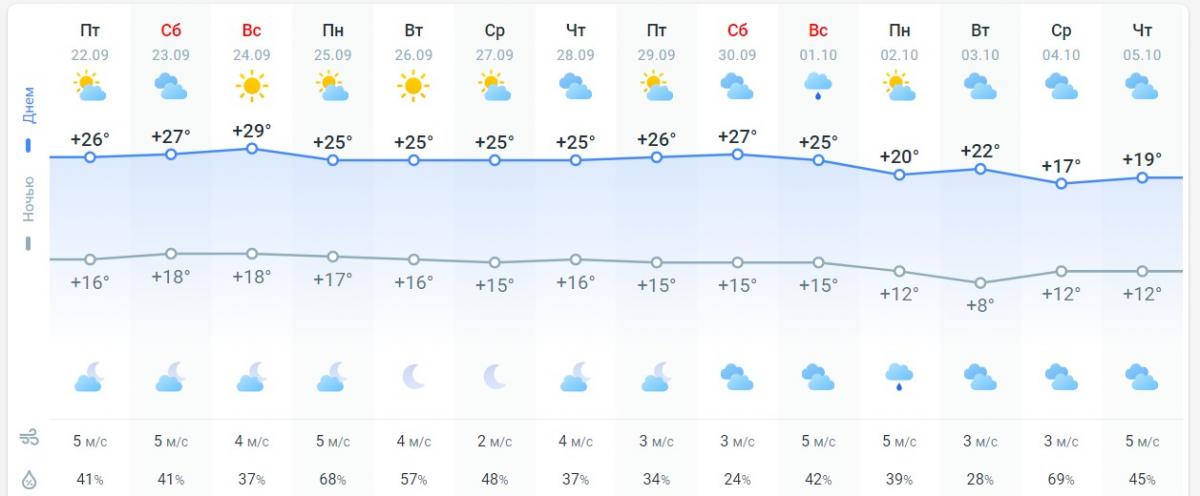 погода 23 сентября