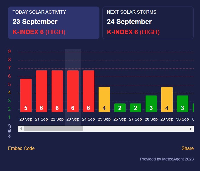магнітна буря магнітна буря