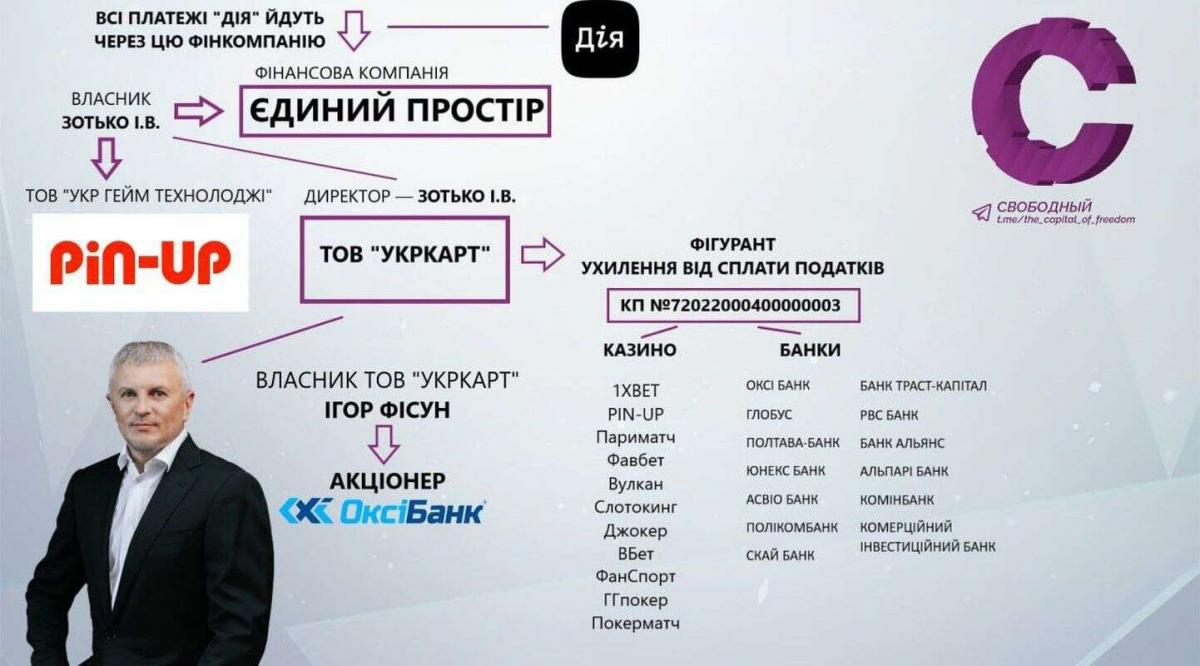 пинап пинап