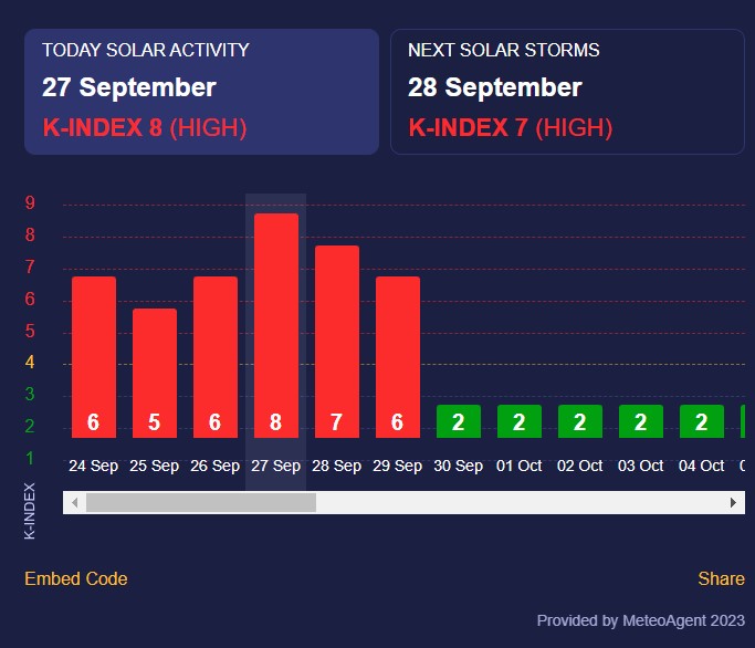 магнітна буря магнітна буря