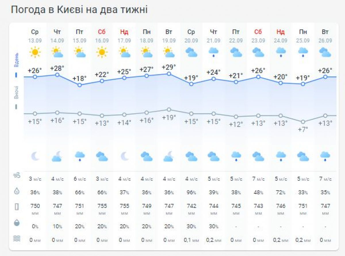 Погода на декабрь. Погода спб. Погода 7 январь. Календарь прогноза погоды. Ногота.