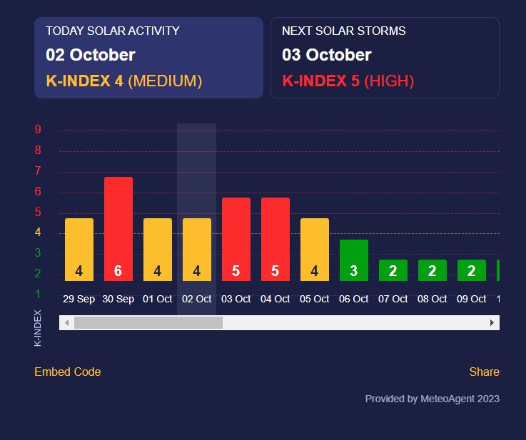 магнітна буря магнітна буря