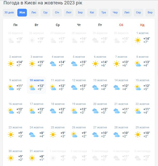 Погода в Киеве на октябрь 2023 года