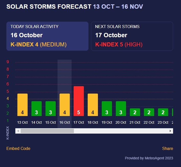 магнітна буря магнітна буря