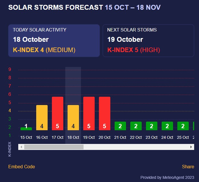 магнітна буря магнітна буря