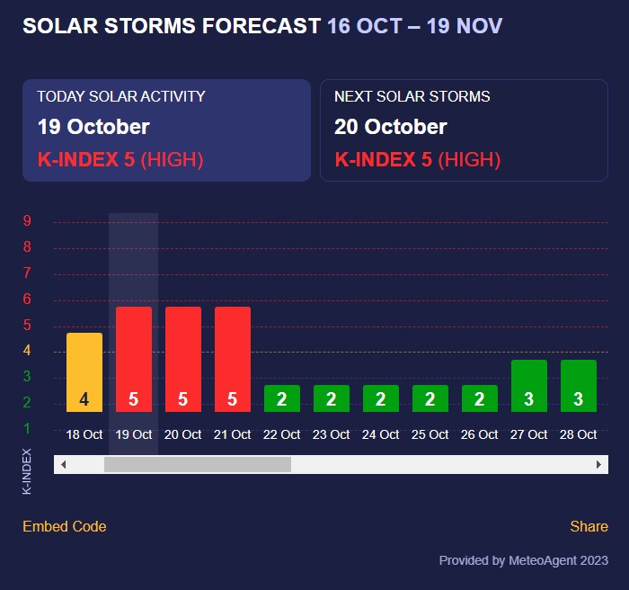 магнітна буря