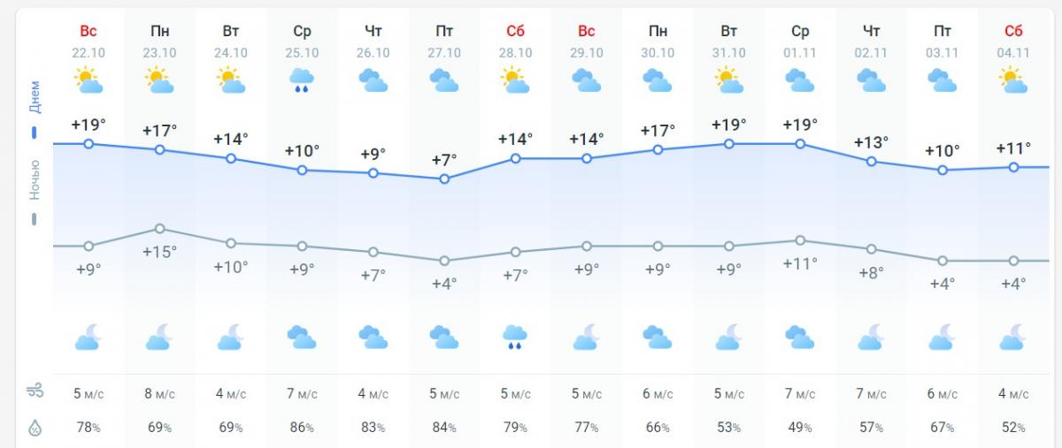погода 23 октября погода 23 октября