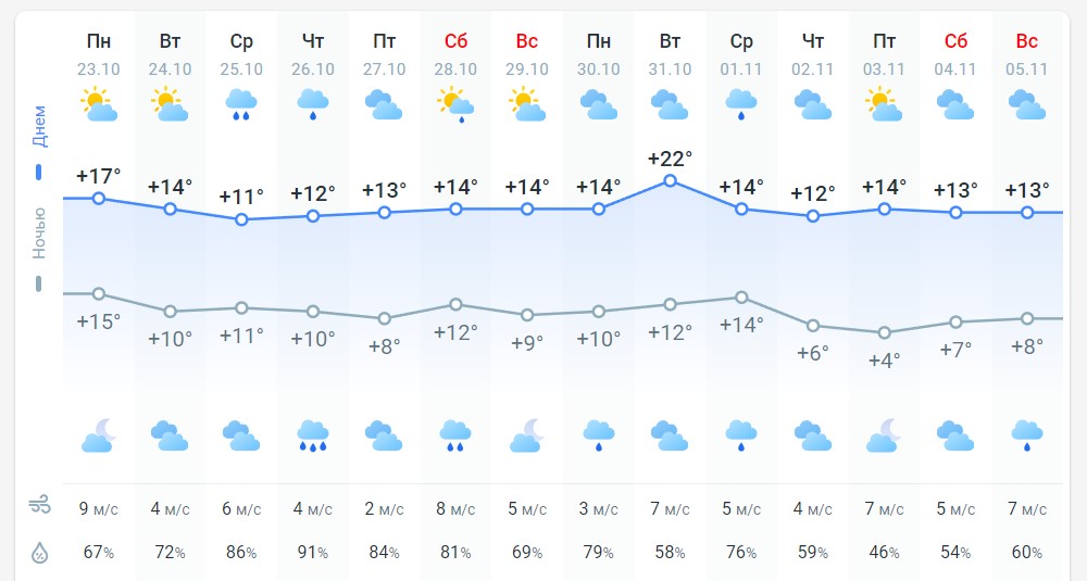 погода 24 октября погода 24 октября
