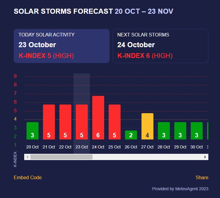 магнітна буря магнітна буря