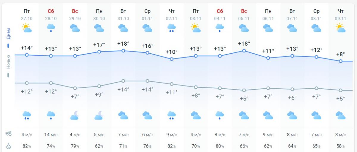Злива, потоп і вітер 30 м/с: в Україну йде справжній Армагеддон Злива, потоп і вітер 30 м/с: в Україну йде справжній Армагеддон