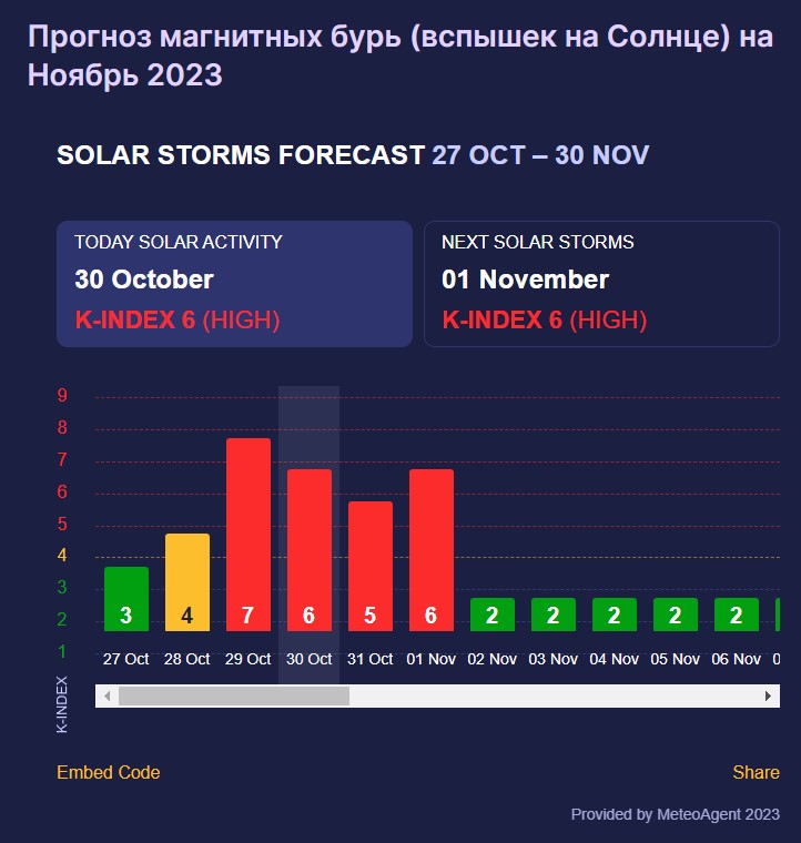 магнітна буря