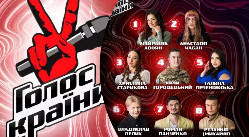Голос країни-13 суперфінал: хто переміг у 13 сезоні кращого вокального шоу країни